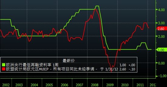 欧债收益率集体收涨 英国10年期国债收益率涨5.4个基点