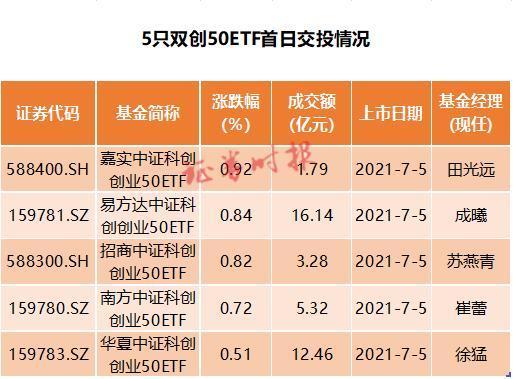 科创债成债券创新品种“顶流”