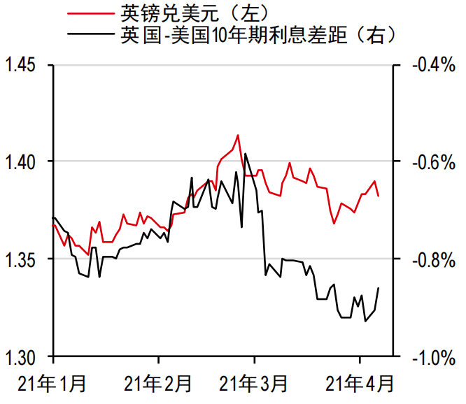 欧债收益率集体收涨 英国10年期国债收益率涨5.4个基点