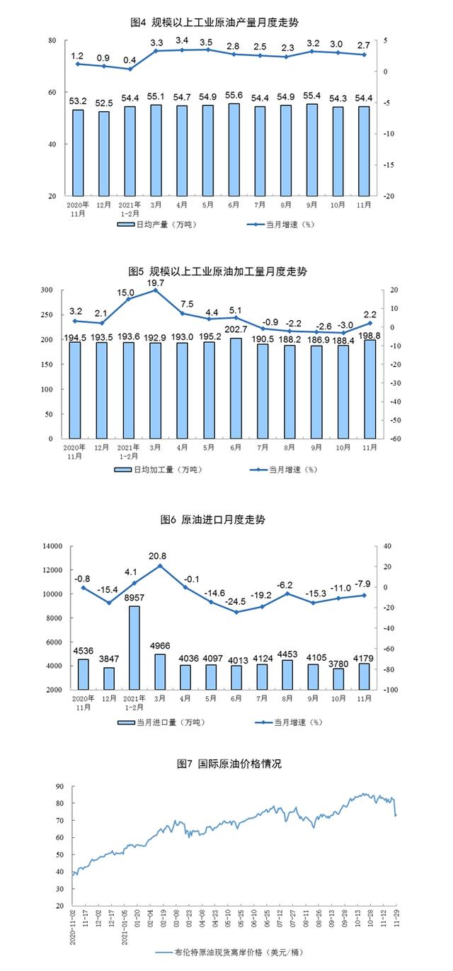 重要数据出炉！