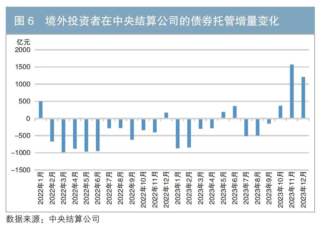 科创债成债券创新品种“顶流”