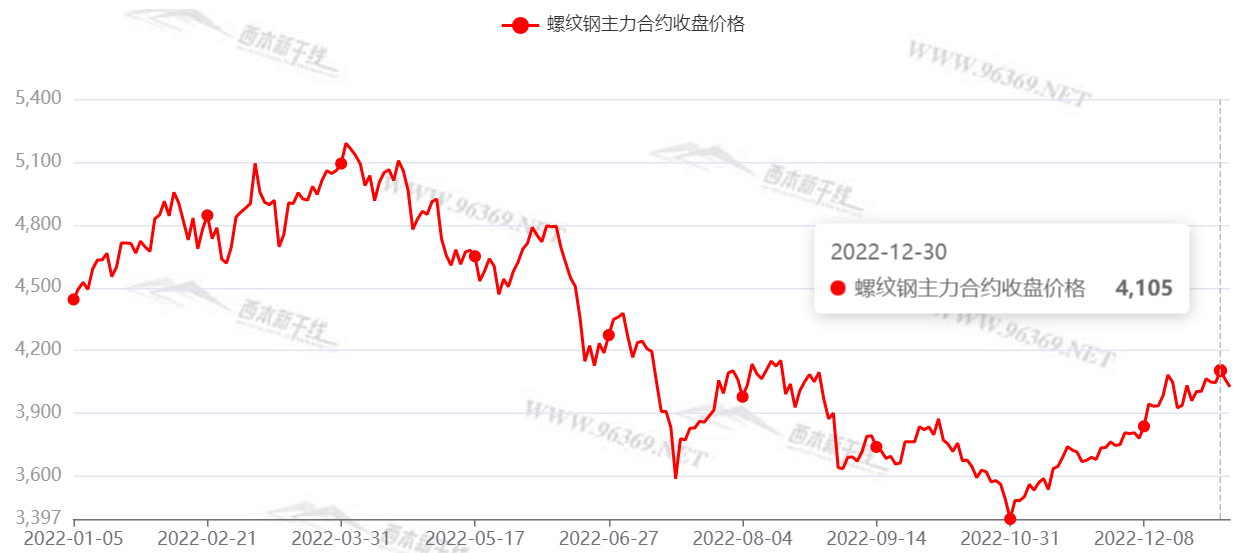 （2024年5月6日）今日螺纹钢期货价格行情查询