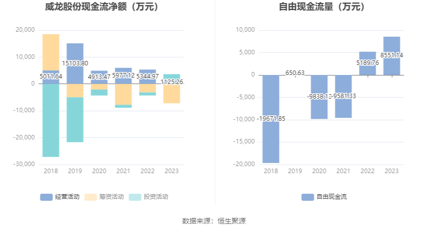 未名医药：营收增长经营日趋向好 低负债率强化企业抗风险能力
