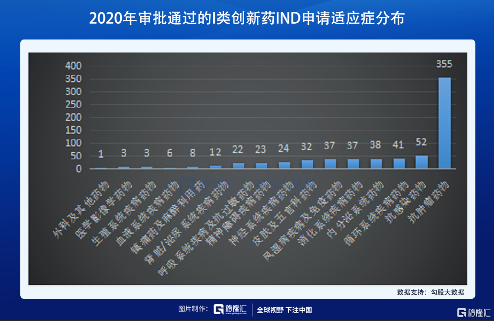 未名医药：营收增长经营日趋向好 低负债率强化企业抗风险能力
