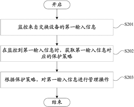 中兴通讯公布国际专利申请：“宽带信号的补偿方法、装置、设备及存储介质”
