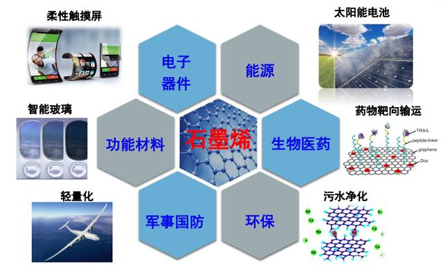 宁德时代公布国际专利申请：“硅掺杂石墨烯的负极活性材料、制备方法、二次电池和用电装置”
