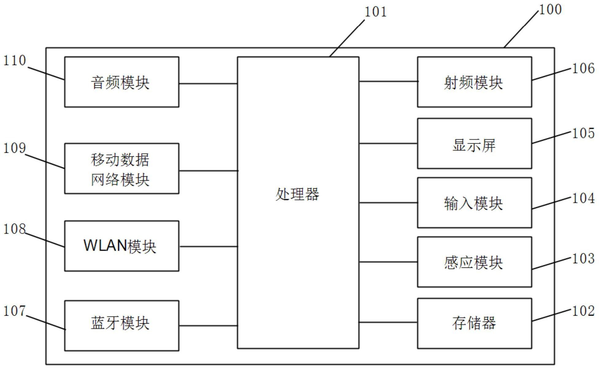 中兴通讯公布国际专利申请：“宽带信号的补偿方法、装置、设备及存储介质”