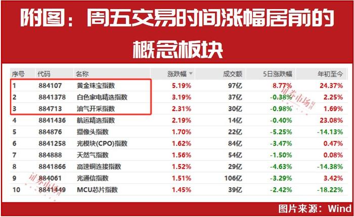 高股息股与"十倍股"，如何选择？不买蓝筹股的执念在哪里？