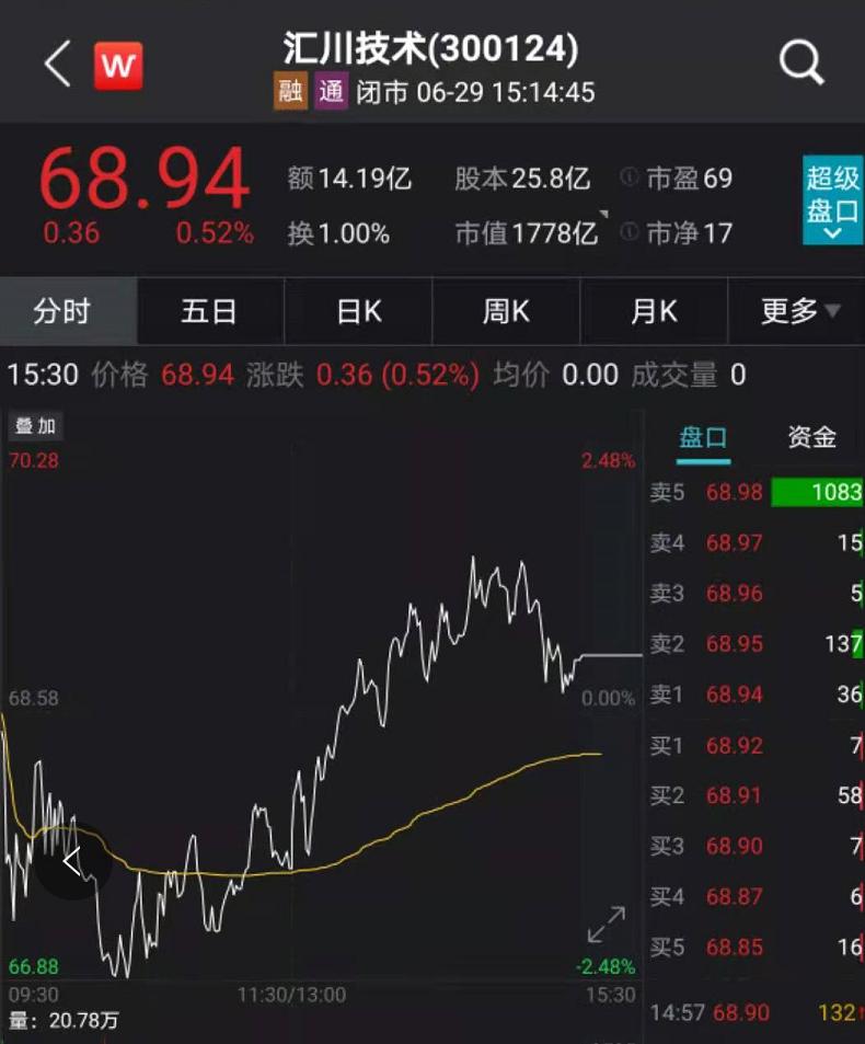 不足1800亿元 3月限售股解禁市值为年内第三低
