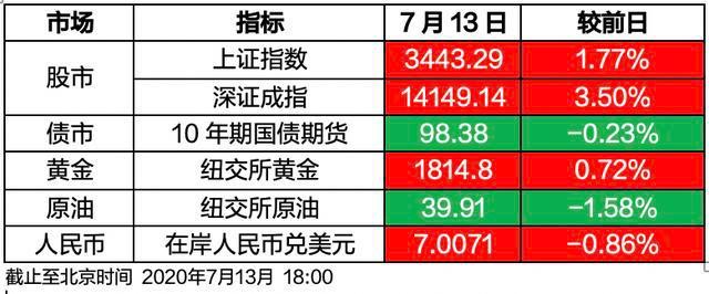 市场短期有望震荡上扬，机构推荐高股息等主线（附5月金股）