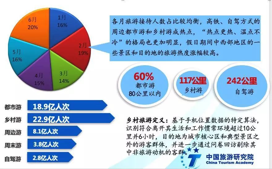 “五一”假期国内旅游出游人次同比增7.6%