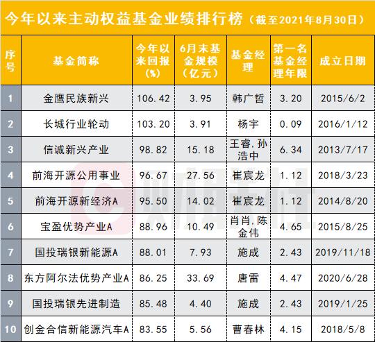 资源类基金年内业绩突出 多只产品涨超20%