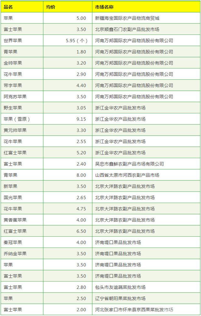 2024年5月6日蓖麻油价格行情今日报价查询