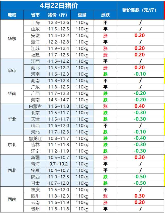 2024年5月6日蓖麻油价格行情今日报价查询