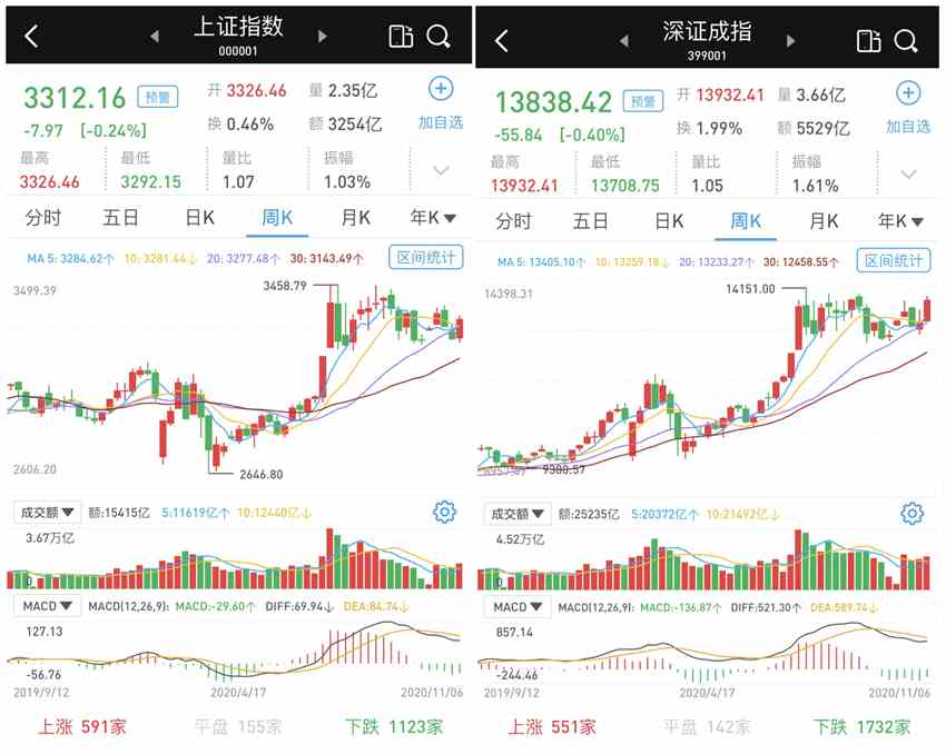 5月6日收盘鸡蛋期货资金流入1.35亿元