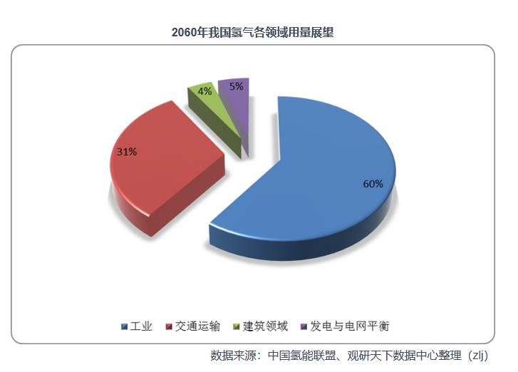 “氢能2.0时代”到来，产业链“多点开花”！氢能纳入能源法审议，与三大能源同级管理！一季报业绩高增股出炉