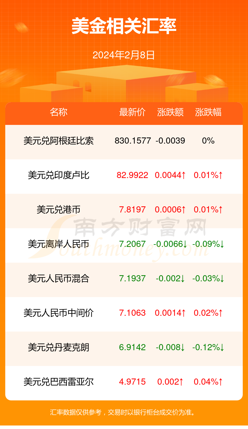 2024年5月6日今日菜籽粕价格最新行情走势