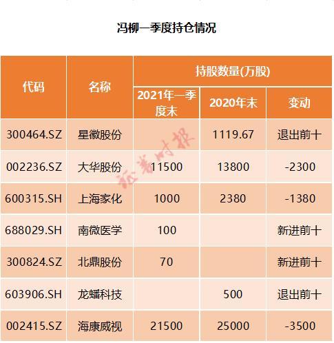 一季报披露后，这些股获机构大幅上调全年业绩预测！每股收益最大调高超78倍