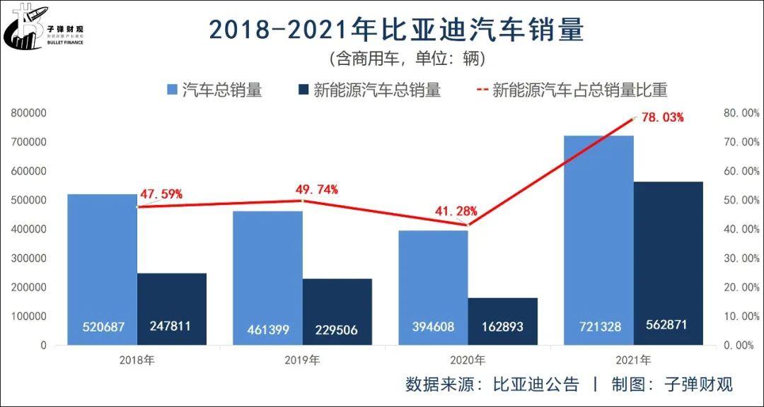 比亚迪财险获批，新能源汽车保险市场迎来新变革