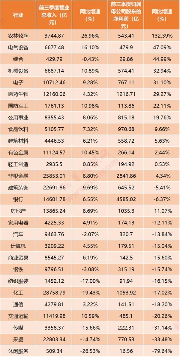一季报披露后，这些股获机构大幅上调全年业绩预测！每股收益最大调高超78倍