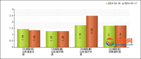 2024年5月6日今日菜籽粕价格最新行情走势