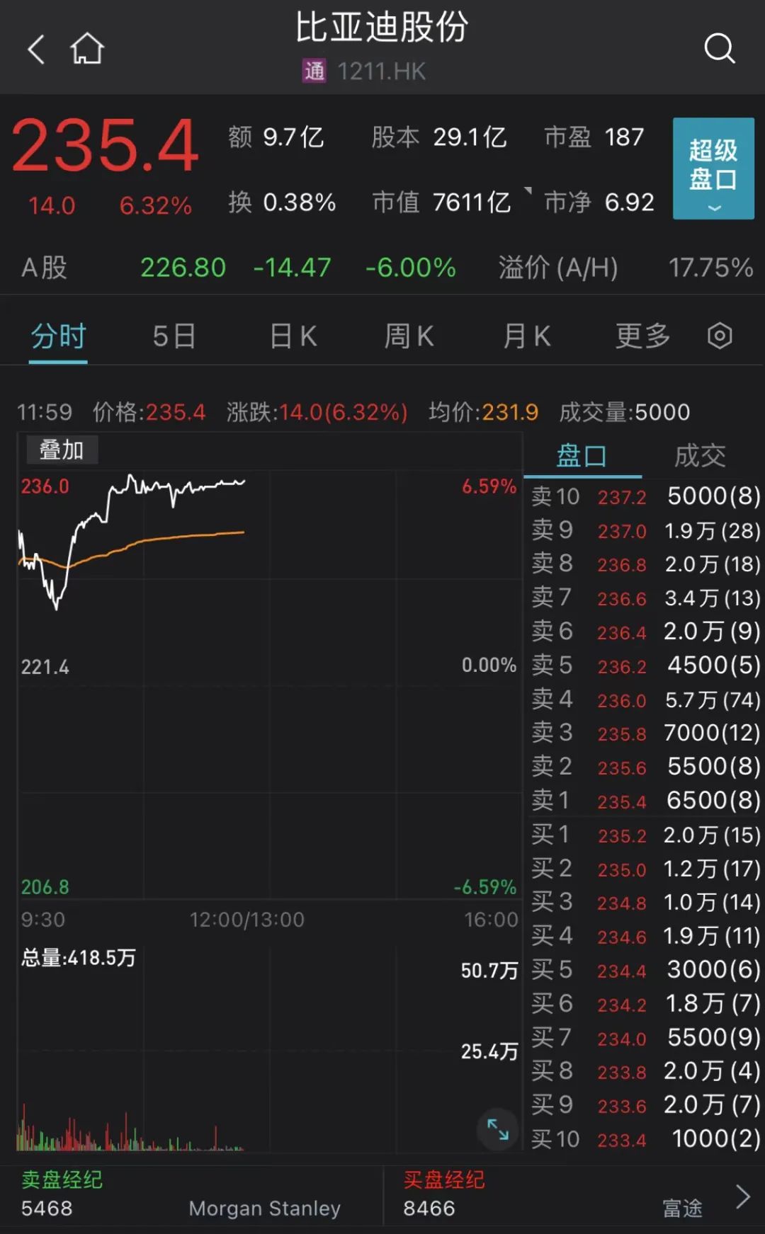 机构看好港股后市表现