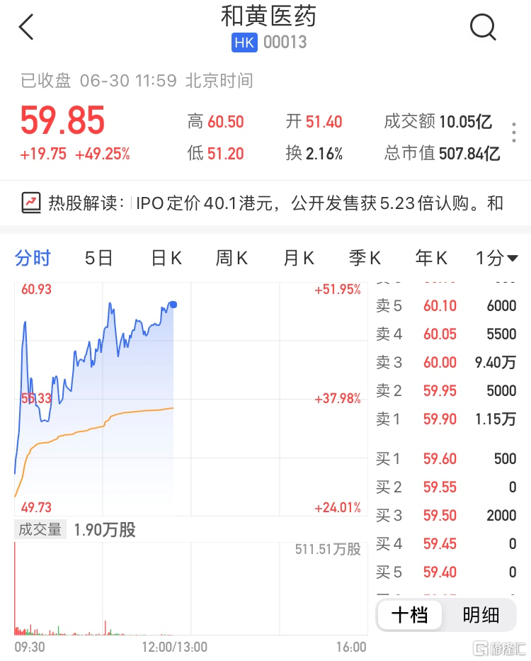 机构看好港股后市表现