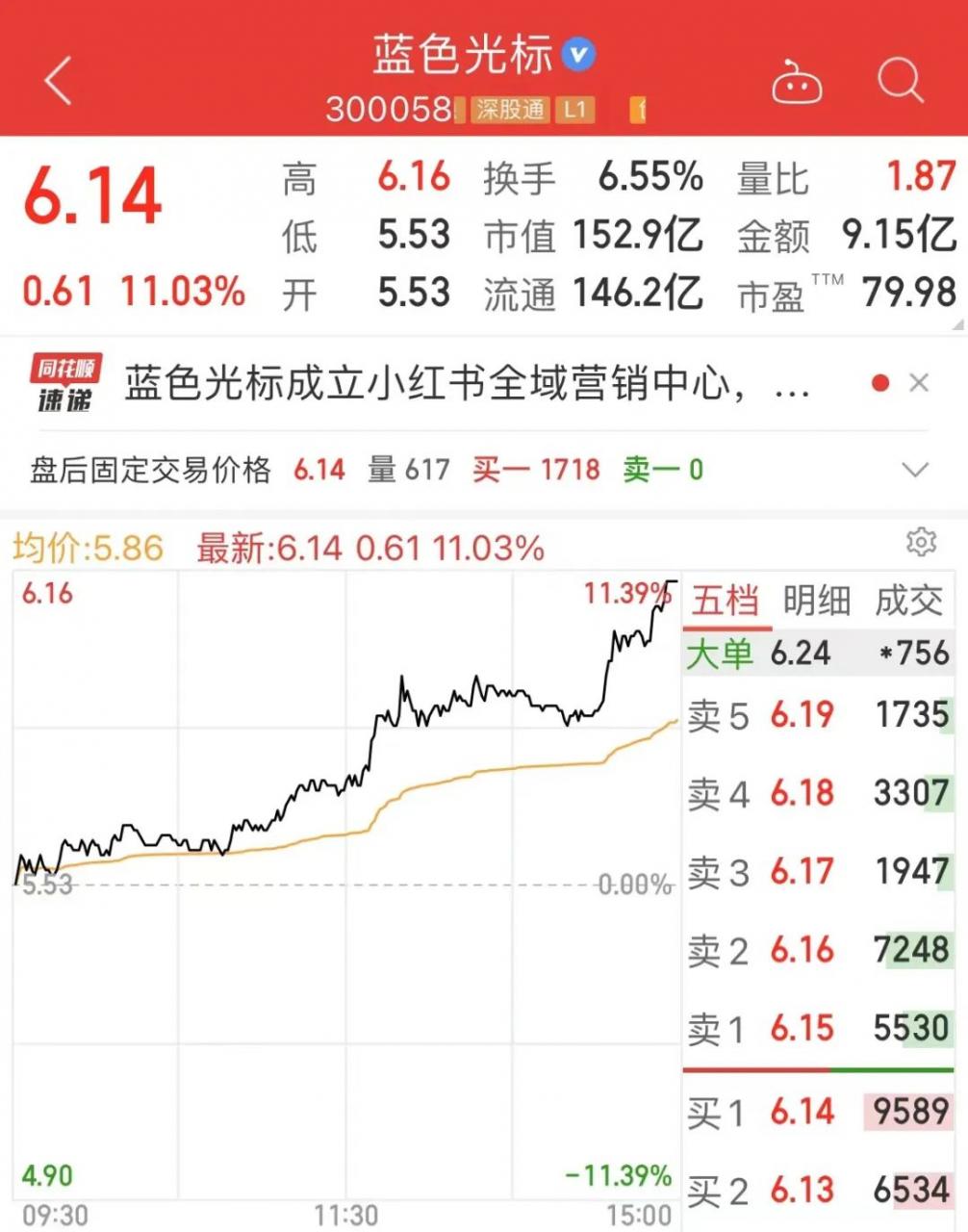 巨星传奇上市9个月启动配股融资 机构提示IP拓展进度不及预期等风险