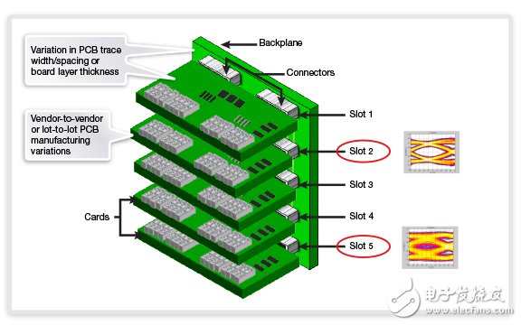 生益电子公布国际专利申请：“一种具有Z向互连结构的PCB的制作方法及PCB”