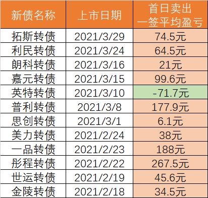 前4月地方“借钱”约1.9万亿元 专项债发行待提速