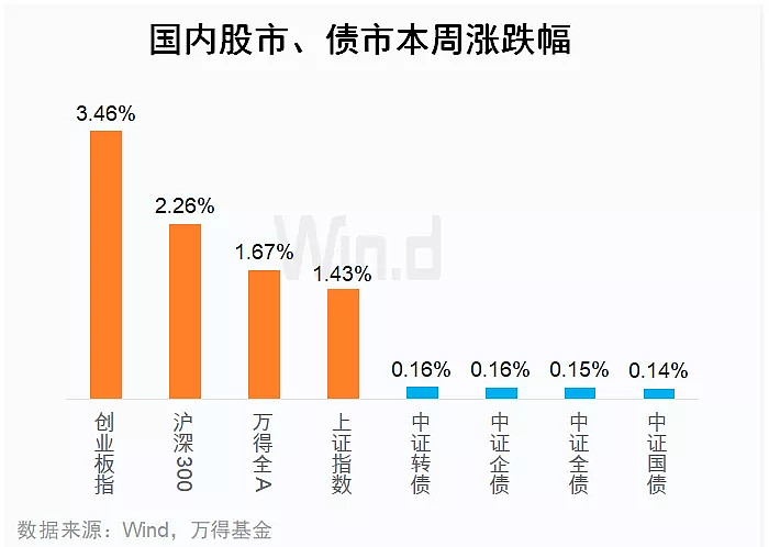 债市收盘|中间期限国债现券表现强势 多只万科地产债上涨