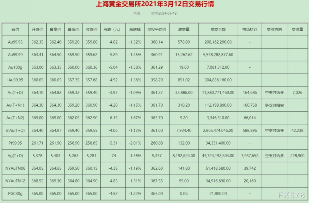 前4月地方“借钱”约1.9万亿元 专项债发行待提速