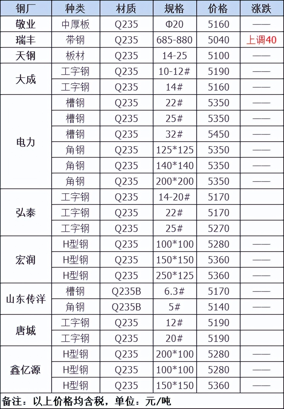 2024年5月6日今日邢台热轧板卷价格最新行情消息