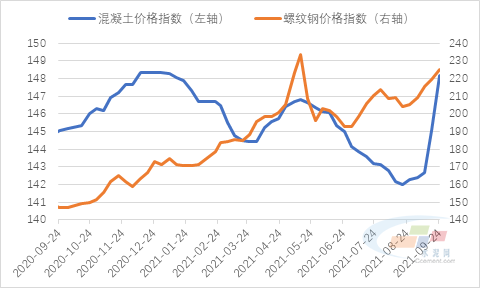 2024年5月6日最新泰州盘螺价格行情走势查询