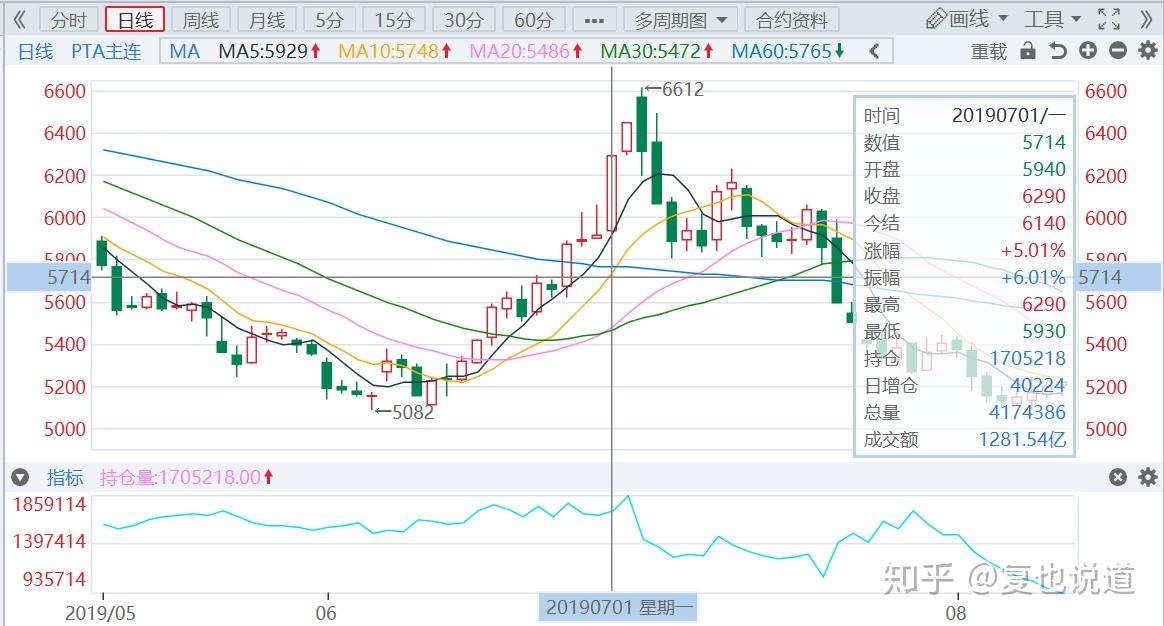 5月6日玻璃期货持仓龙虎榜分析：华泰期货增仓12381手多单