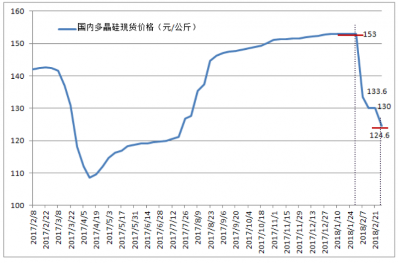 2024年5月6日五水偏硅酸钠价格行情今日报价查询