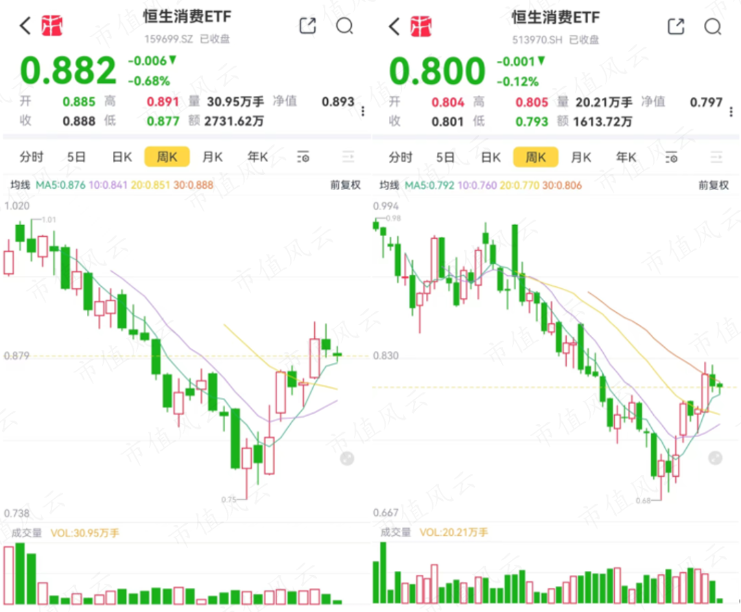 新增两只！“ETF通”再次扩容