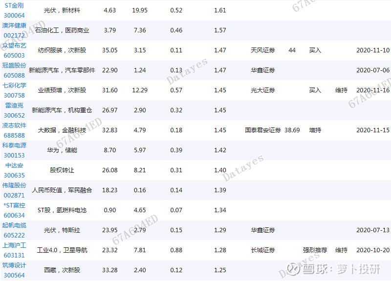 通信行业资金流出榜：天孚通信等6股净流出资金超亿元