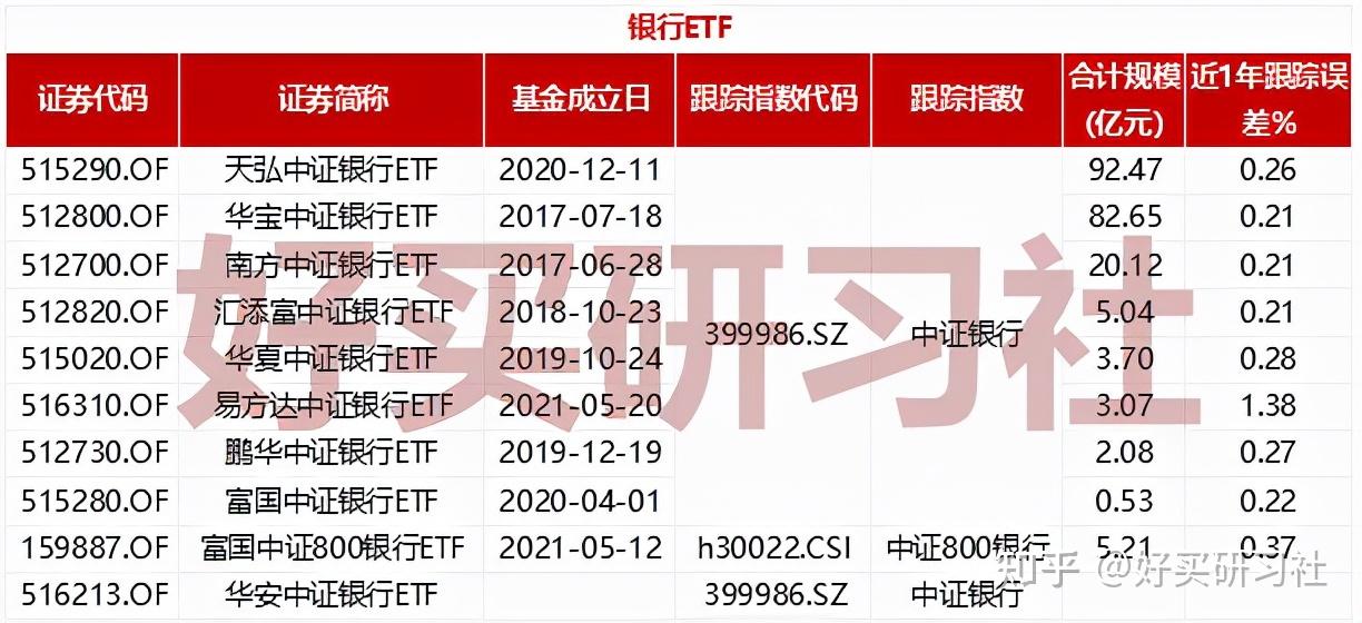 新增两只！“ETF通”再次扩容