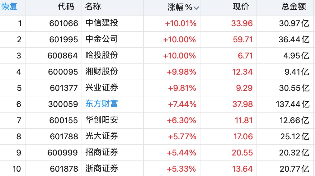 新增两只！“ETF通”再次扩容