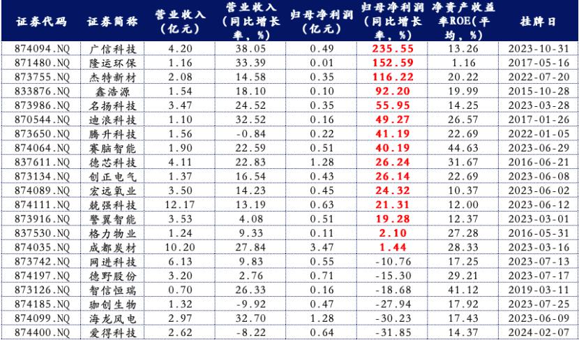 新三板创新层公司贺祥智能新增专利信息授权：“一种模具框边缘仿形加工装置”