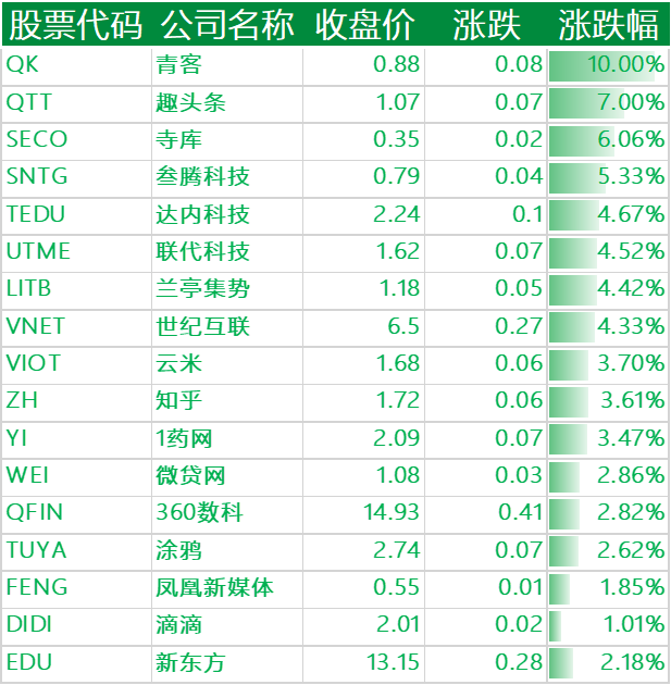 永东股份：累计回购股份数量约为498万股