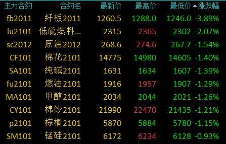 5月6日豆一期货持仓龙虎榜分析：多方进场情绪弱于空方