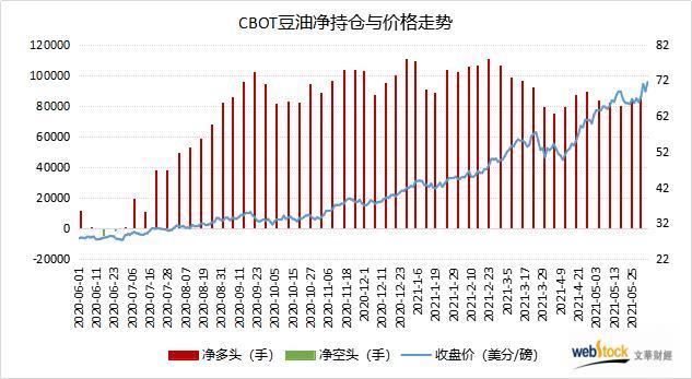 5月6日豆一期货持仓龙虎榜分析：多方进场情绪弱于空方