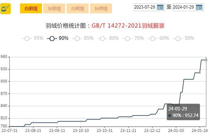 2024年5月6日皮棉价格行情最新价格查询