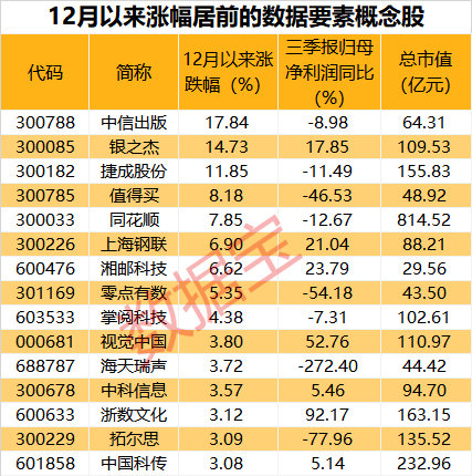 一月涨4倍，“大牛股”停牌核查！