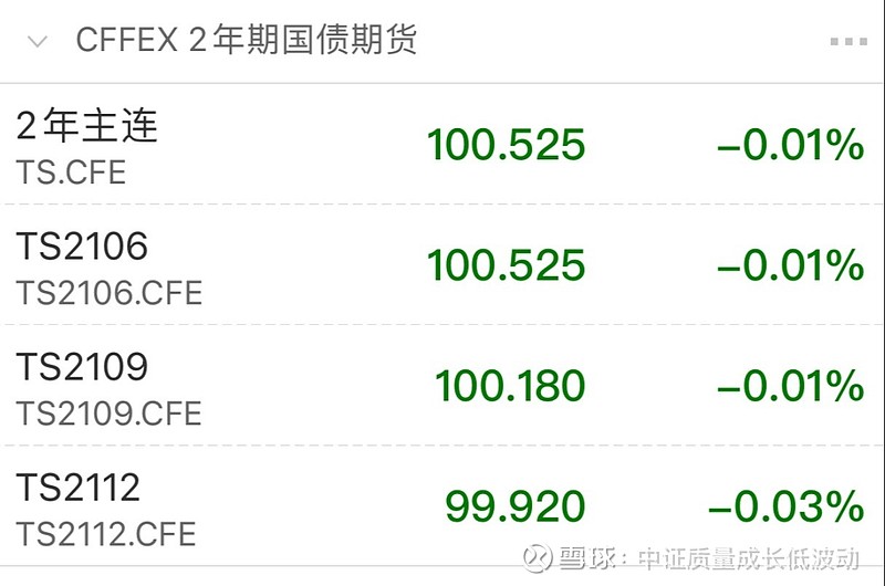国债期货各主力合约涨跌不一