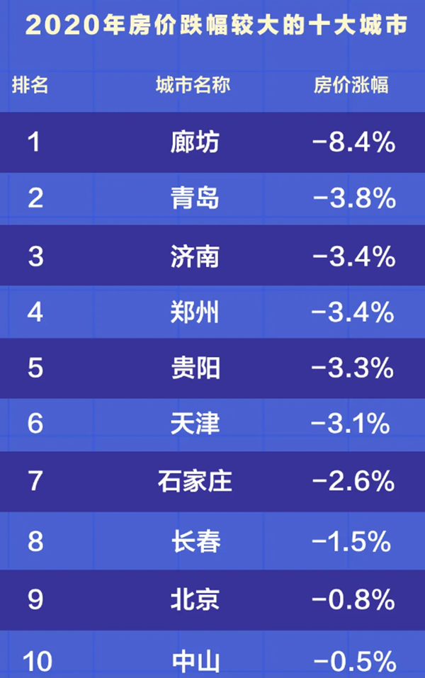 深圳楼市突发！二手房市场再现历史成交价和挂牌价