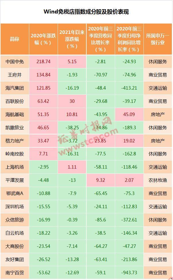 深市公用事业板块迎来“开门红” 一季度平均净利润增速约30%