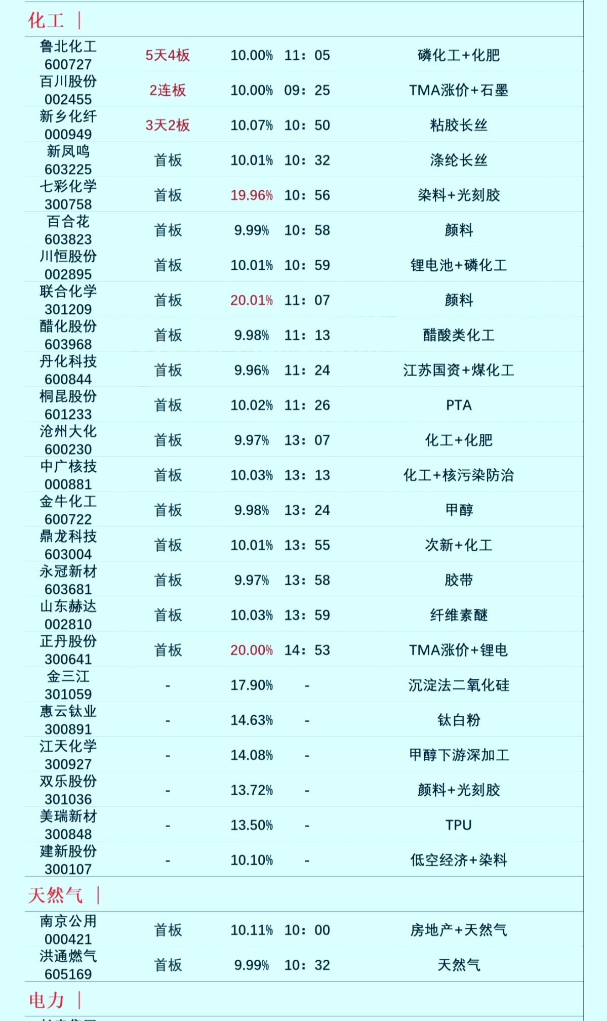 深市公用事业板块迎来“开门红” 一季度平均净利润增速约30%